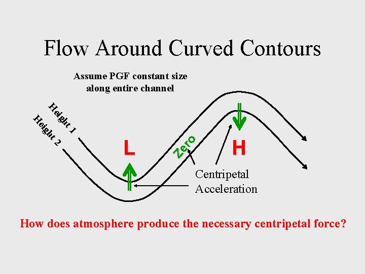 Flow Around Curved Contours tm 1 4 h 0 e 6 ig tm 2