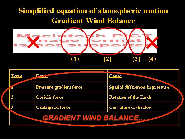 Simplified equation of atmospheric motion Gradient Wind Balance (1) (2) (3) (4) Term Force