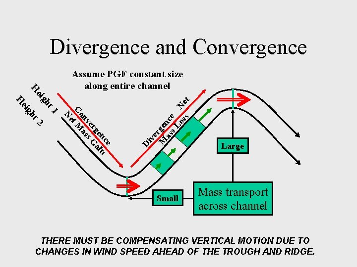Divergence and Convergence e nc n ge ai er G nv ass Co t