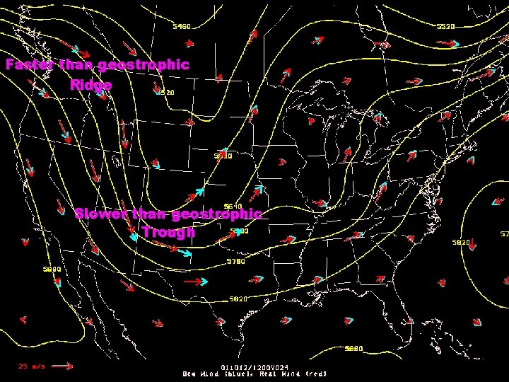 Faster than geostrophic Ridge Slower than geostrophic Trough 