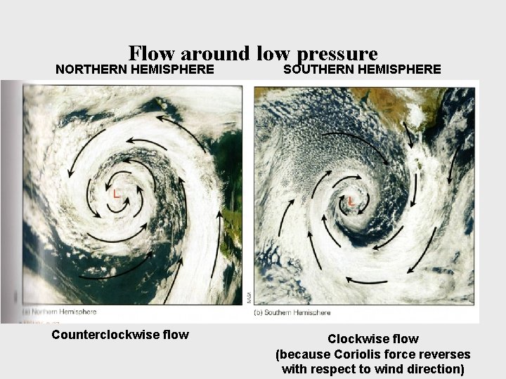 Flow around low pressure NORTHERN HEMISPHERE Counterclockwise flow SOUTHERN HEMISPHERE Clockwise flow (because Coriolis