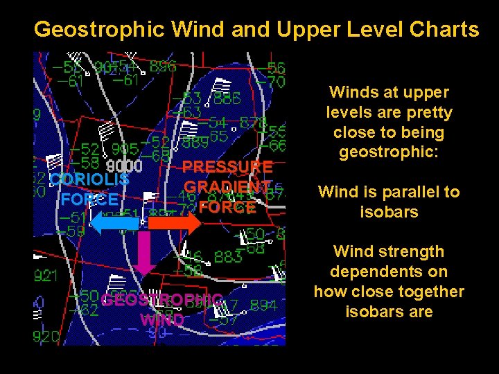 Geostrophic Wind and Upper Level Charts CORIOLIS FORCE PRESSURE GRADIENT FORCE GEOSTROPHIC WIND Winds