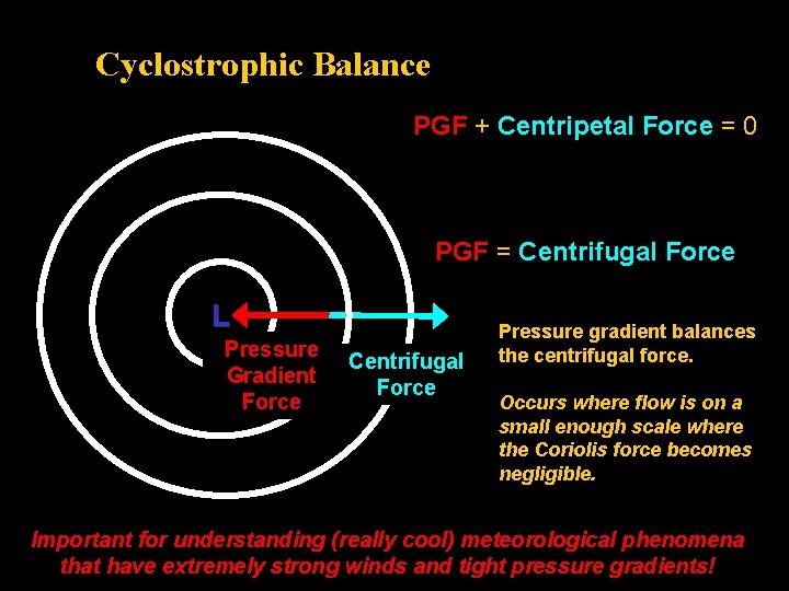 Cyclostrophic Balance PGF + Centripetal Force = 0 OR PGF = Centrifugal Force L
