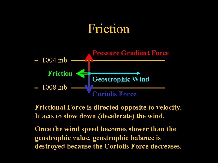 Friction 1004 mb Friction 1008 mb Pressure Gradient Force Geostrophic Wind Coriolis Force Frictional