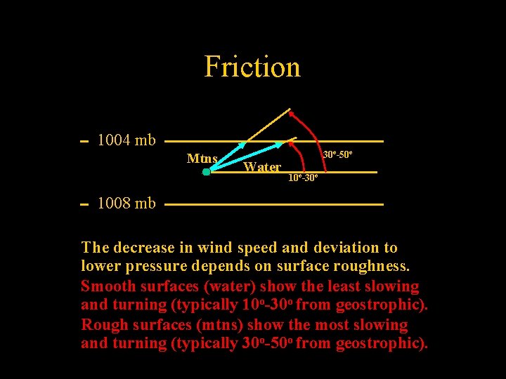 Friction 1004 mb Mtns Water 30 o-50 o 10 o-30 o 1008 mb The