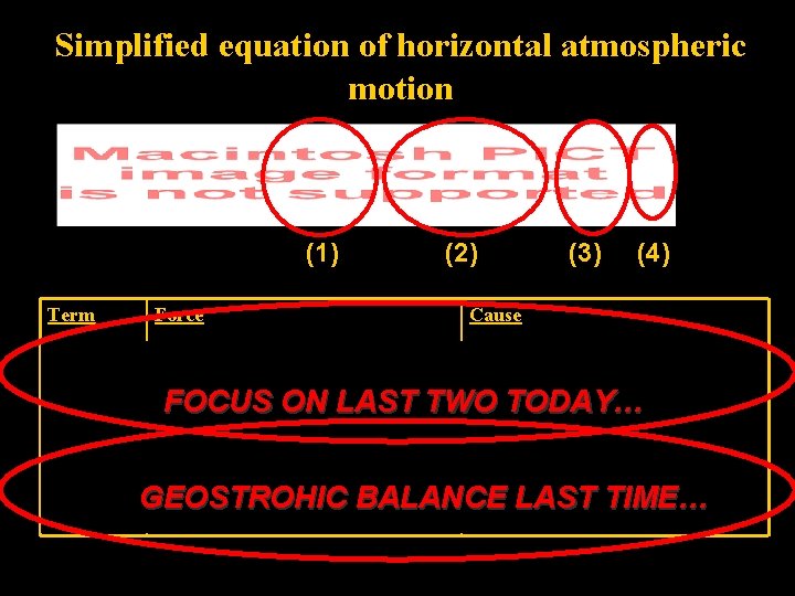 Simplified equation of horizontal atmospheric motion (1) (2) (3) (4) Term Force Cause 1