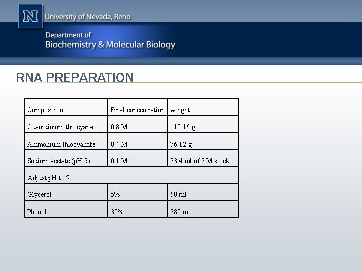 RNA PREPARATION Composition Final concentration weight Guanidinium thiocyanate 0. 8 M 118. 16 g