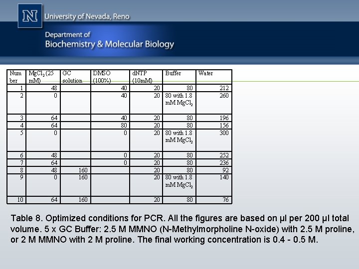 Num Mg. Cl 2 (25 GC ber m. M) solution 1 48 2 0