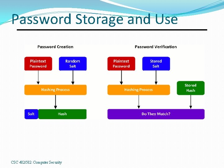 Password Storage and Use CSC 482/582: Computer Security 