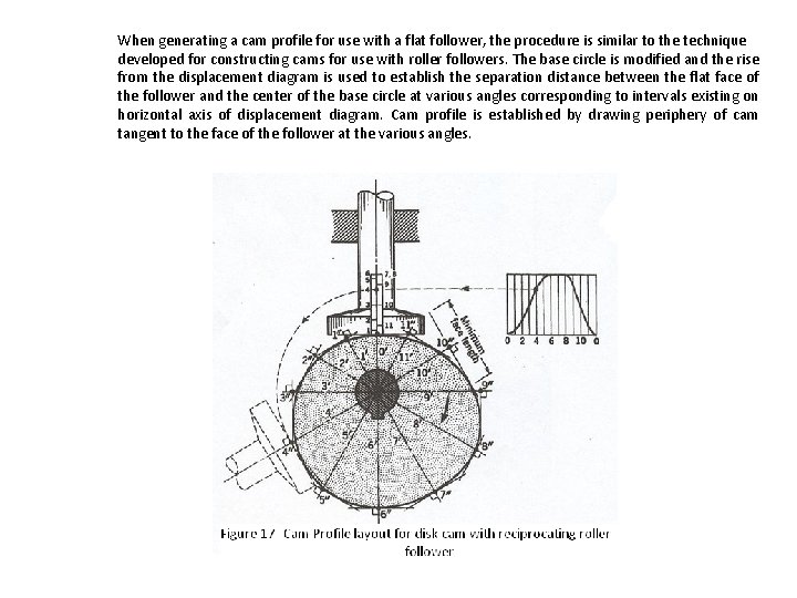 When generating a cam profile for use with a flat follower, the procedure is