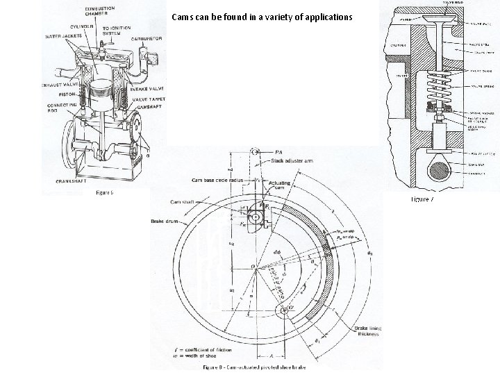 Cams can be found in a variety of applications 