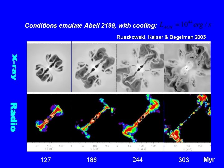 Conditions emulate Abell 2199, with cooling; Ruszkowski, Kaiser & Begelman 2003 127 186 244