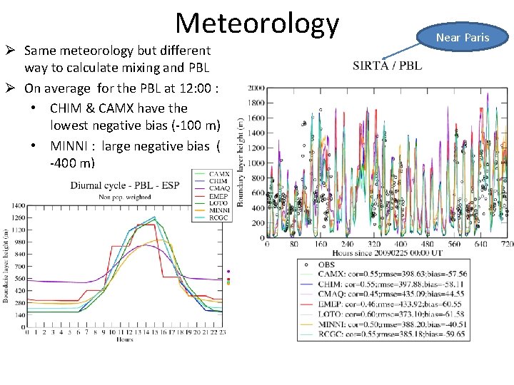 Meteorology Ø Same meteorology but different way to calculate mixing and PBL Ø On