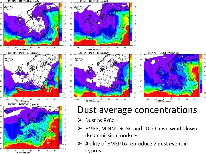 Dust average concentrations Ø Dust as 8 x. Ca Ø EMEP, MINNI, RCGC and