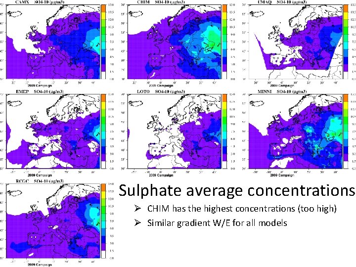 Sulphate average concentrations Ø CHIM has the highest concentrations (too high) Ø Similar gradient