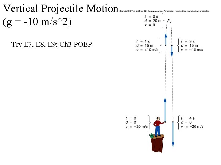 Vertical Projectile Motion, (g = -10 m/s^2) Try E 7, E 8, E 9;