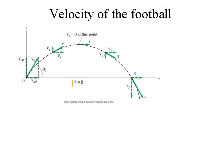 Velocity of the football 