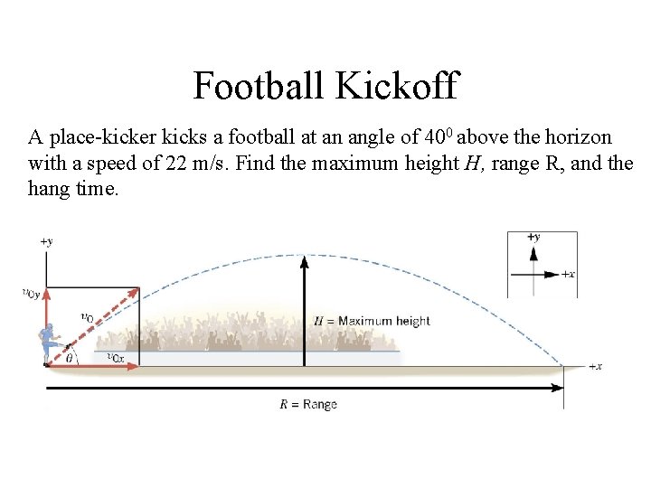 Football Kickoff A place-kicker kicks a football at an angle of 400 above the