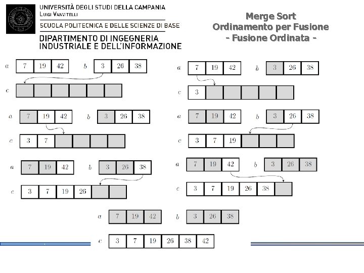 Merge Sort Ordinamento per Fusione - Fusione Ordinata - Merge Sort Ordinamento per Fusione - Fusione Ordinata -