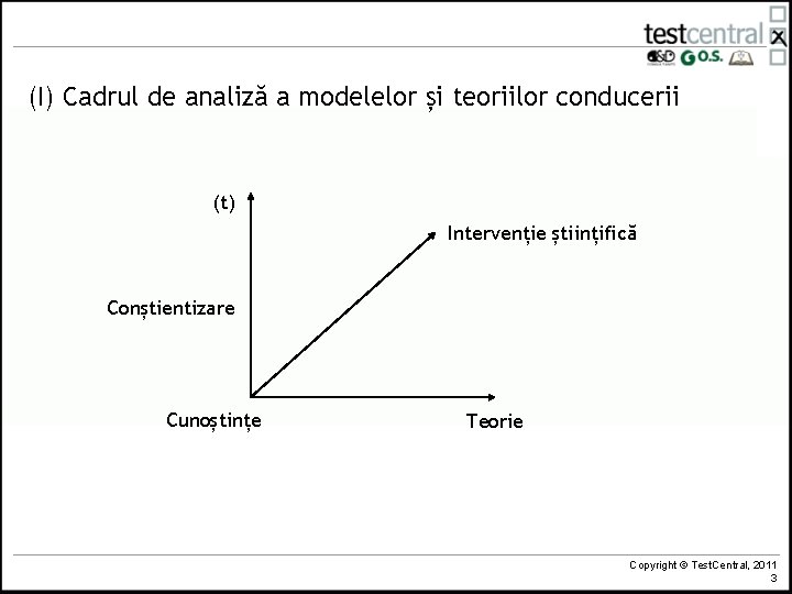 (I) Cadrul de analiză a modelelor și teoriilor conducerii (t) Intervenție științifică Conștientizare Cunoștințe