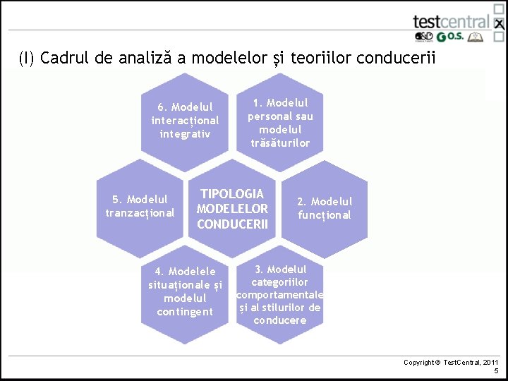 (I) Cadrul de analiză a modelelor și teoriilor conducerii 6. Modelul interacțional integrativ 5.