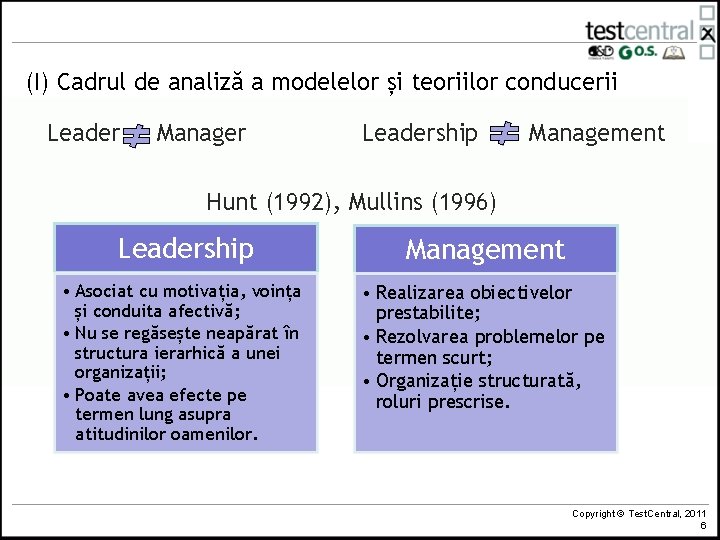 (I) Cadrul de analiză a modelelor și teoriilor conducerii Leader Manager Leadership Management Hunt