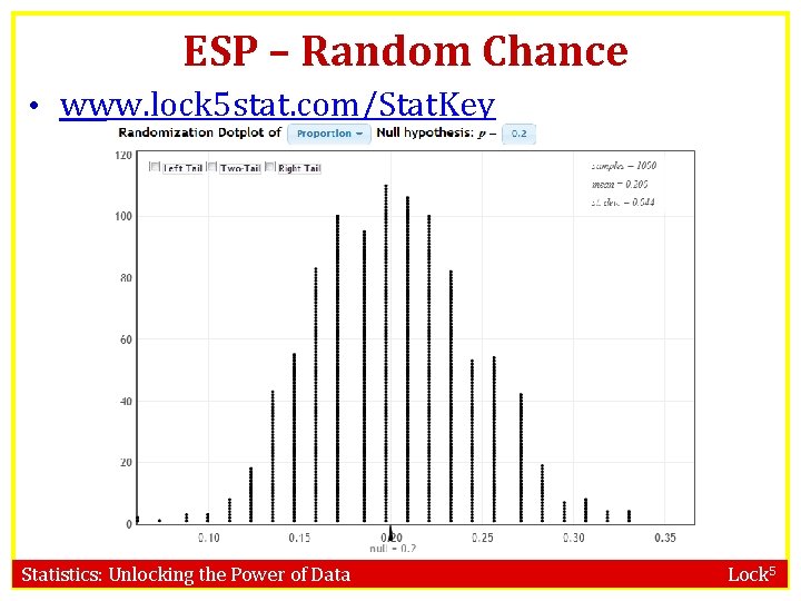 ESP – Random Chance • www. lock 5 stat. com/Stat. Key Statistics: Unlocking the