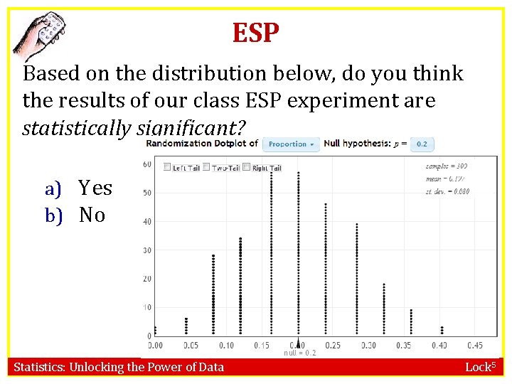 ESP Based on the distribution below, do you think the results of our class