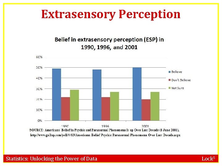 Extrasensory Perception Statistics: Unlocking the Power of Data Lock 5 