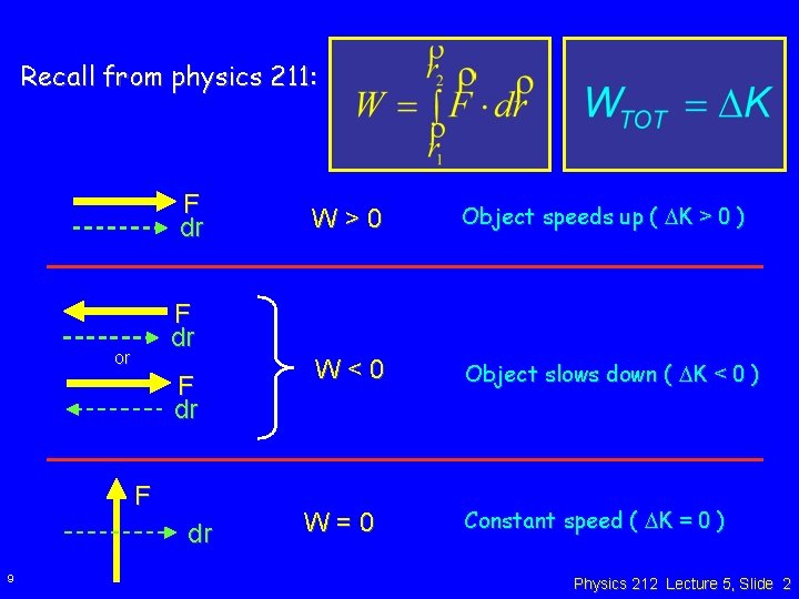 Recall from physics 211: F dr Object speeds up ( K > 0 )