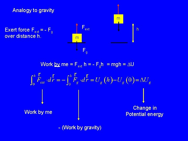 Analogy to gravity m Exert force Fext = - Fg over distance h. Fext