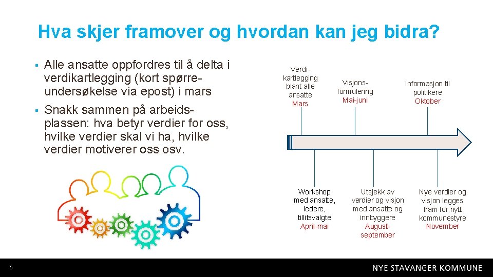 Hva skjer framover og hvordan kan jeg bidra? § § Alle ansatte oppfordres til