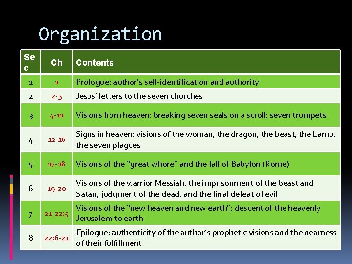 Organization Se c Ch 1 1 2 2 -3 Jesus’ letters to the seven