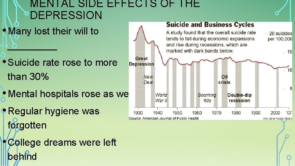 MENTAL SIDE EFFECTS OF THE DEPRESSION • Many lost their will to _____ •