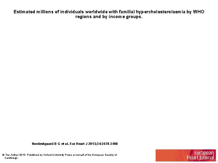 Estimated millions of individuals worldwide with familial hypercholesterolaemia by WHO regions and by income