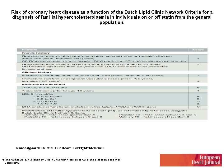 Risk of coronary heart disease as a function of the Dutch Lipid Clinic Network