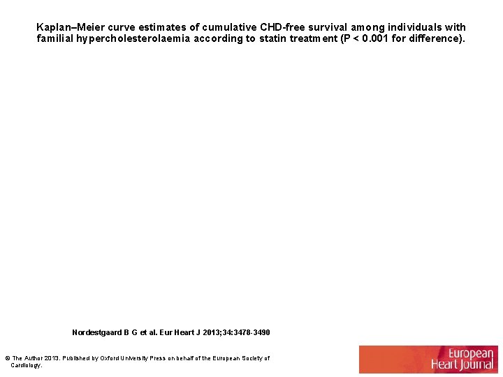 Kaplan–Meier curve estimates of cumulative CHD-free survival among individuals with familial hypercholesterolaemia according to