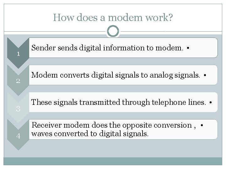 How does a modem work? 1 2 3 4 Sender sends digital information to