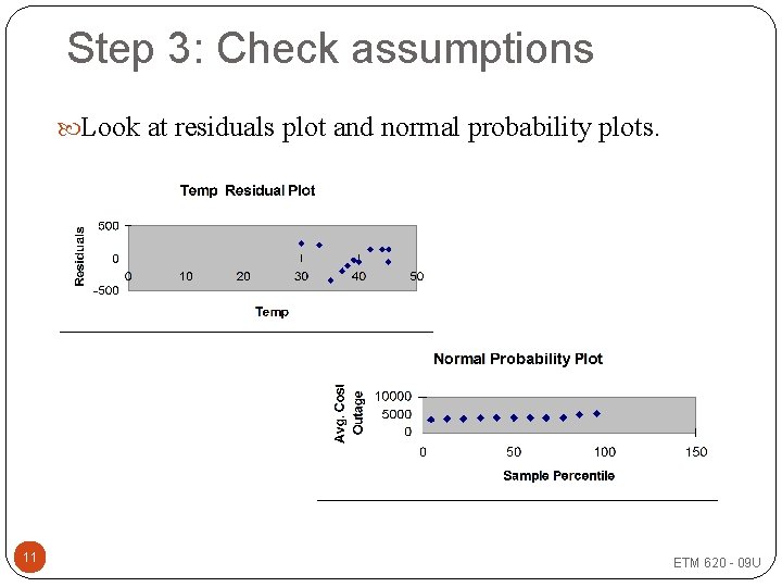 Step 3: Check assumptions Look at residuals plot and normal probability plots. 11 ETM