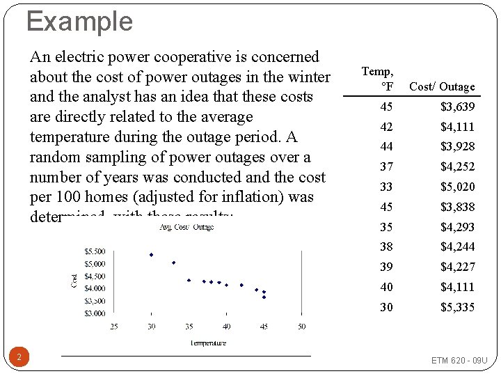 Example An electric power cooperative is concerned about the cost of power outages in