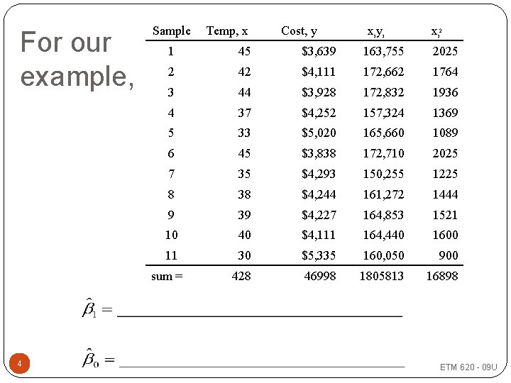 For our example, Sample Cost, y xiyi xi 2 1 45 $3, 639 163,