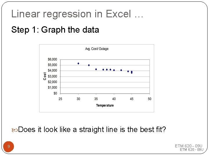 Linear regression in Excel … Step 1: Graph the data Does it look like