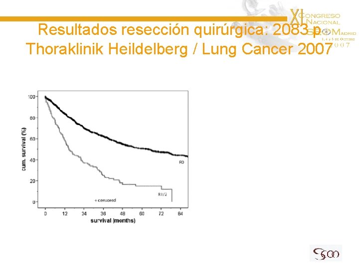 Resultados resección quirúrgica: 2083 p Thoraklinik Heildelberg / Lung Cancer 2007 