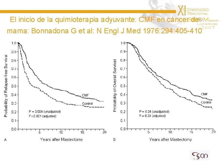 El inicio de la quimioterapia adyuvante: CMF en cáncer de mama: Bonnadona G et