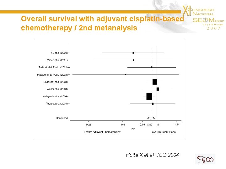 Overall survival with adjuvant cisplatin-based chemotherapy / 2 nd metanalysis Hotta K et al.