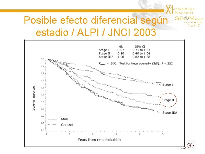 Posible efecto diferencial según estadio / ALPI / JNCI 2003 