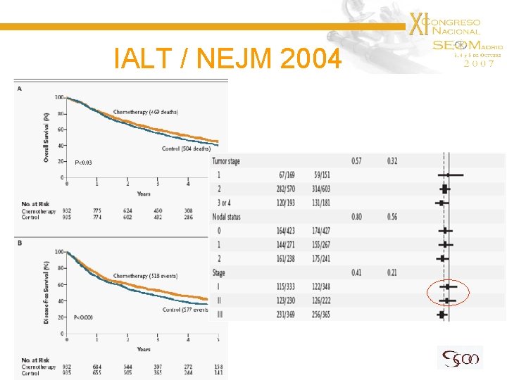 IALT / NEJM 2004 