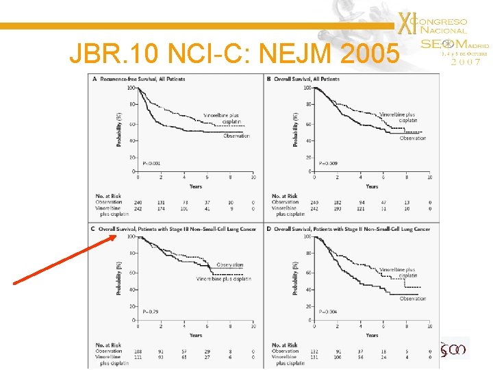 JBR. 10 NCI-C: NEJM 2005 