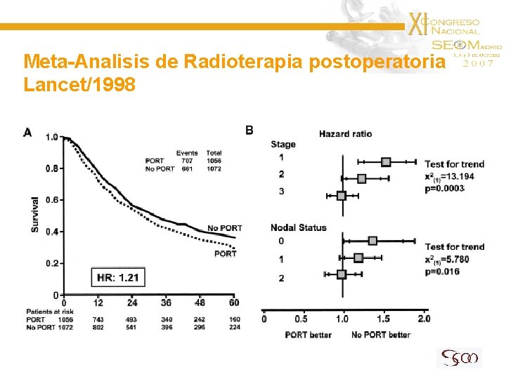 Meta-Analisis de Radioterapia postoperatoria Lancet/1998 