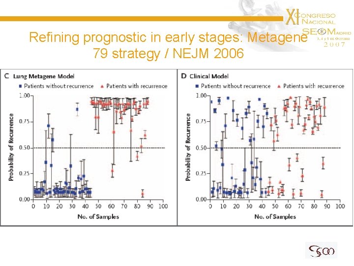 Refining prognostic in early stages: Metagene 79 strategy / NEJM 2006 